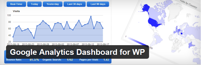 Google Analytics