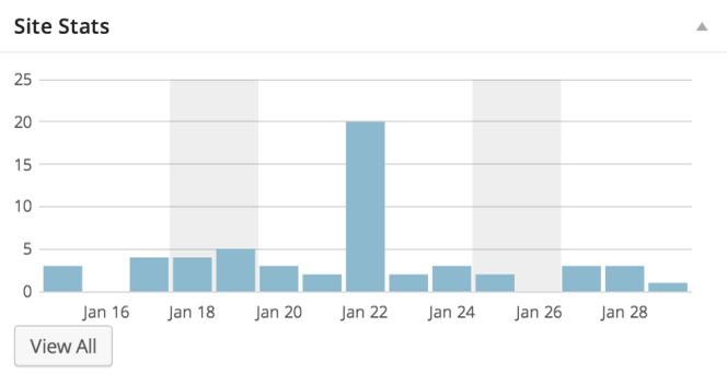 Jetpack-stats