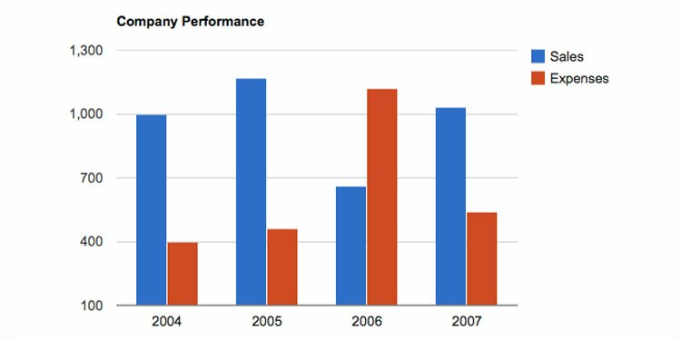 Google Charts Plugin