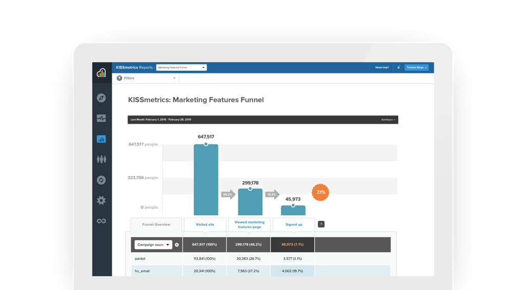 Kissmetrics