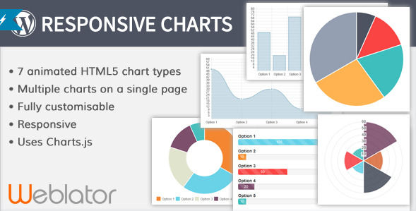 Responsive Charts