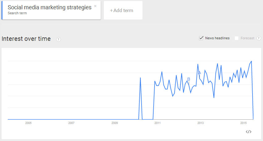 Google-trends-2