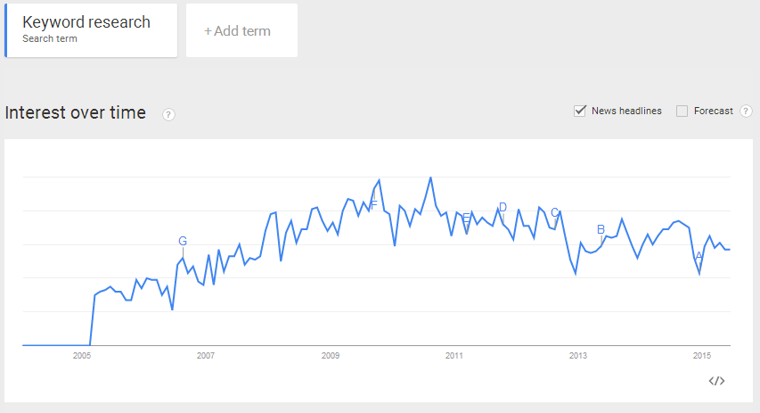 Google-trends-3